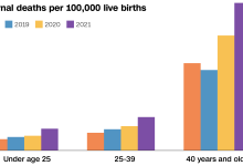 black women maternal mortality rate
