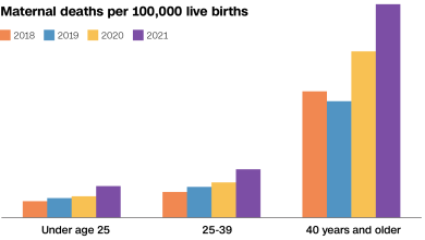 black women maternal mortality rate